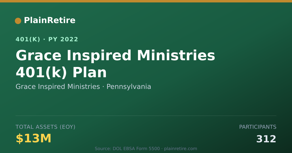 Shareable card for Grace Inspired Ministries 401(k) Plan (2022)