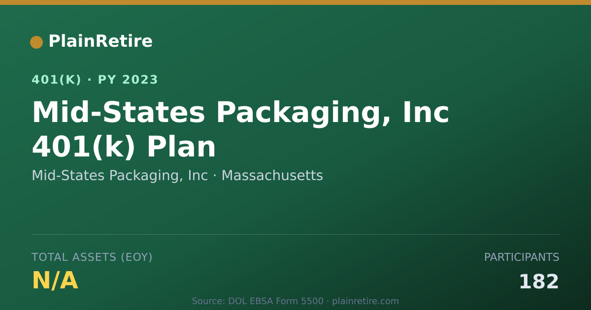 Shareable card for Mid-States Packaging, Inc 401(k) Plan (2023)
