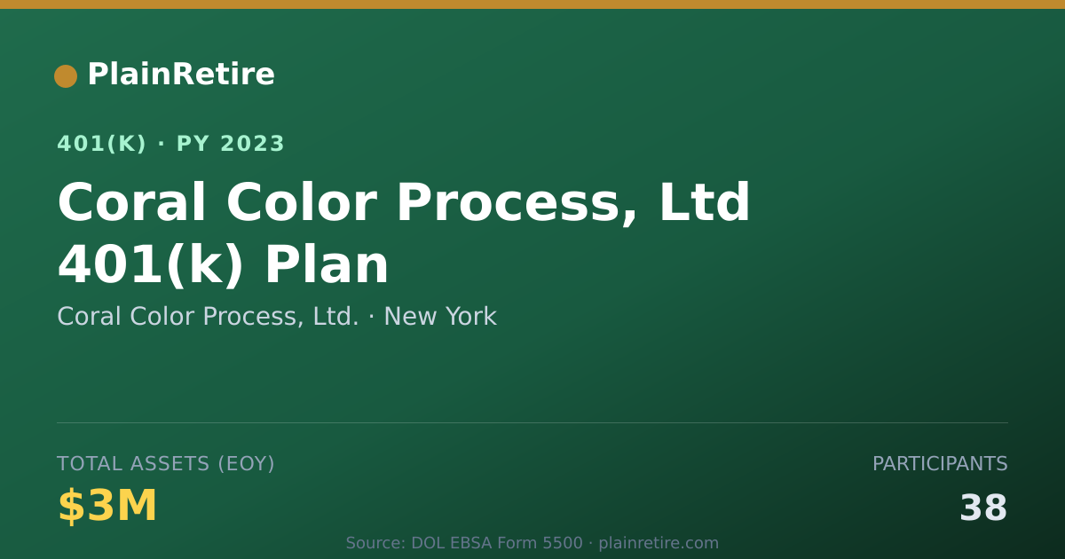 Shareable card for Coral Color Process, Ltd. 401(k) Plan (2023)