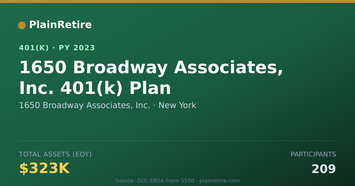 Shareable card for 1650 Broadway Associates, Inc. 401(k) Plan (2023)