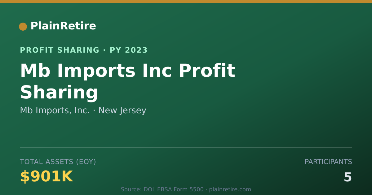 Shareable card for Mb Imports, Inc. Profit Sharing Plan (2023)
