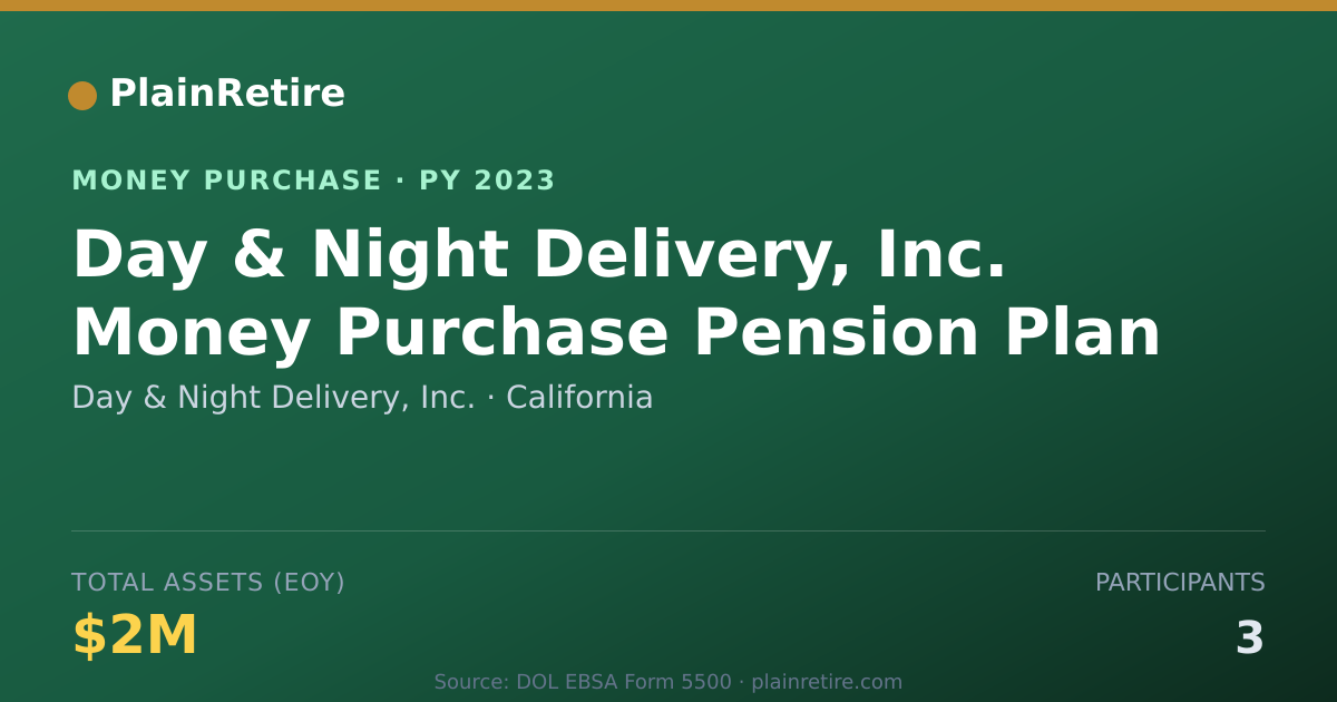 Shareable card for Day & Night Delivery, Inc. Money Purchase Plan (2023)