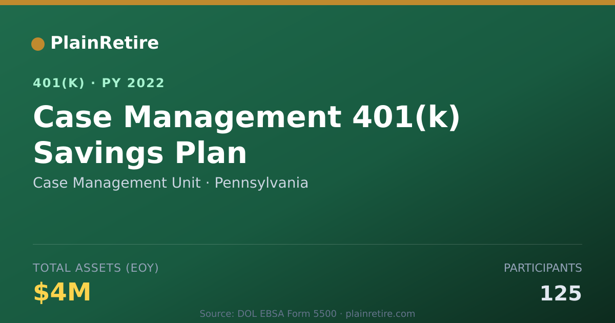 Shareable card for Case Management Unit 401(k) Plan (2022)