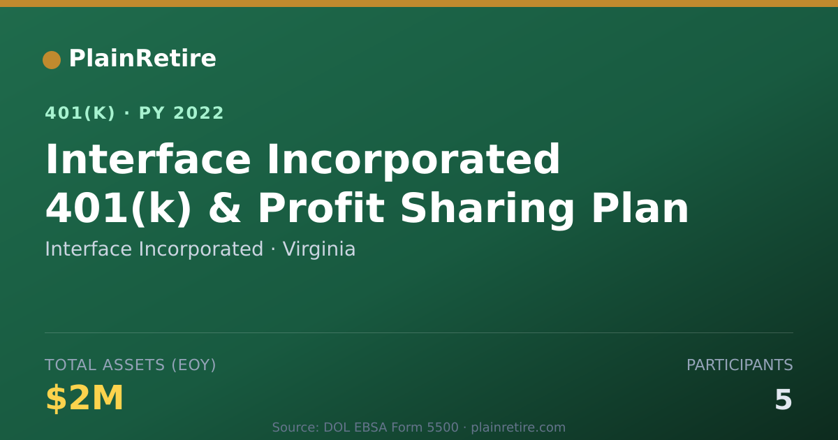 Shareable card for Interface Incorporated 401(k) Plan (2022)