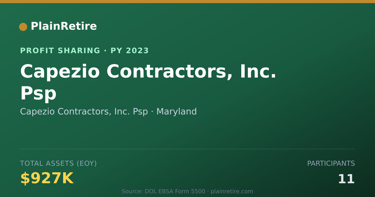 Shareable card for Capezio Contractors, Inc. Psp Profit Sharing Plan (2023)