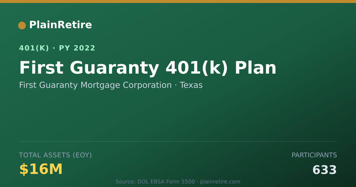 Shareable card for First Guaranty Mortgage Corporation 401(k) Plan (2022)