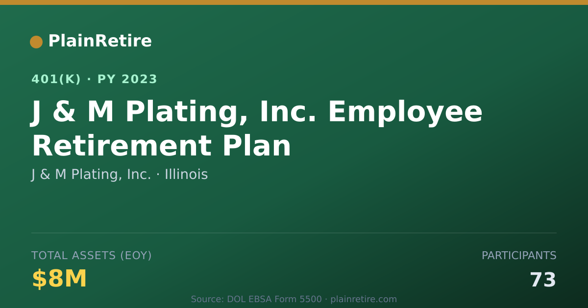 Shareable card for J & M Plating, Inc. 401(k) Plan (2023)