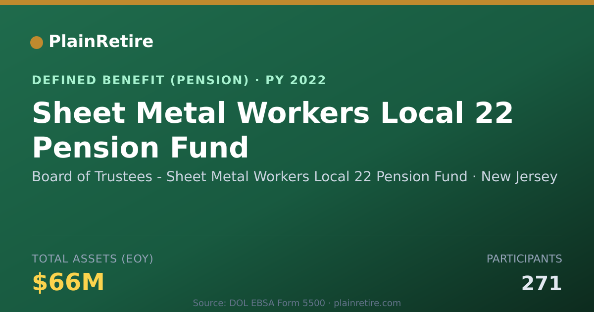 Shareable card for Board of Trustees - Sheet Metal Workers Pension Plan (2022)