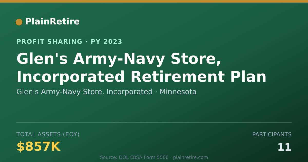 Shareable card for Glen's Army-Navy Store, Incorpora Profit Sharing Plan (2023)