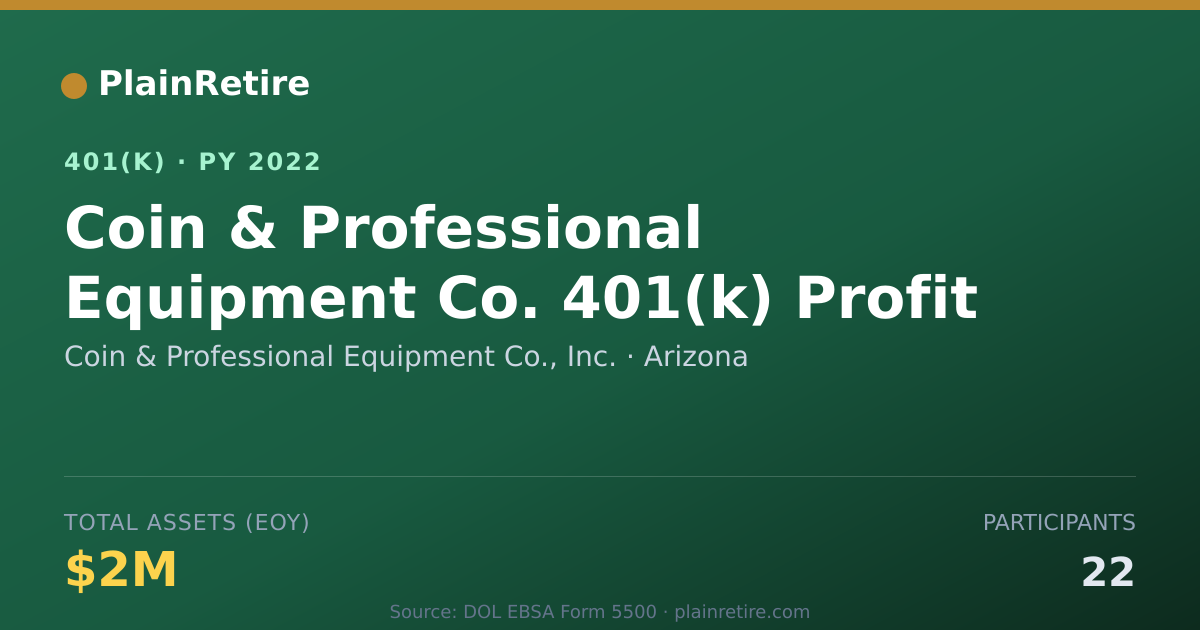 Shareable card for Coin & Professional Equipment Co., Inc. 401(k) Plan (2022)