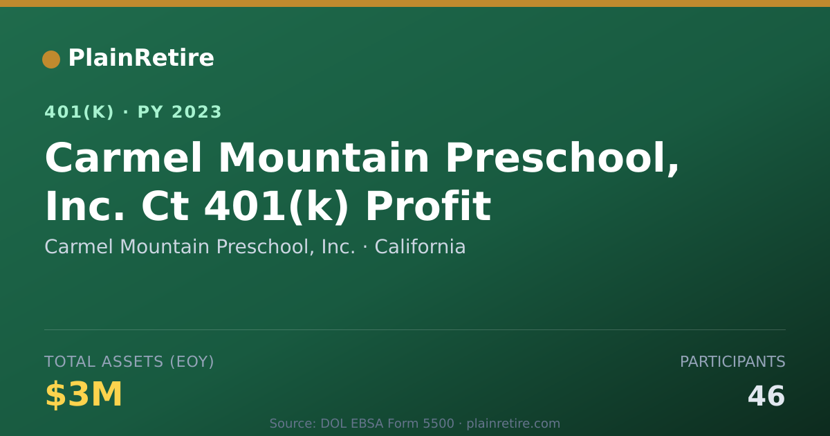 Shareable card for Carmel Mountain Preschool, Inc. 401(k) Plan (2023)