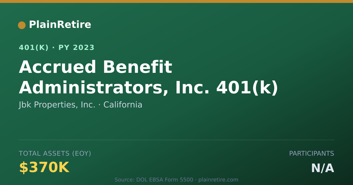 Shareable card for Jbk Properties, Inc. 401(k) Plan (2023)