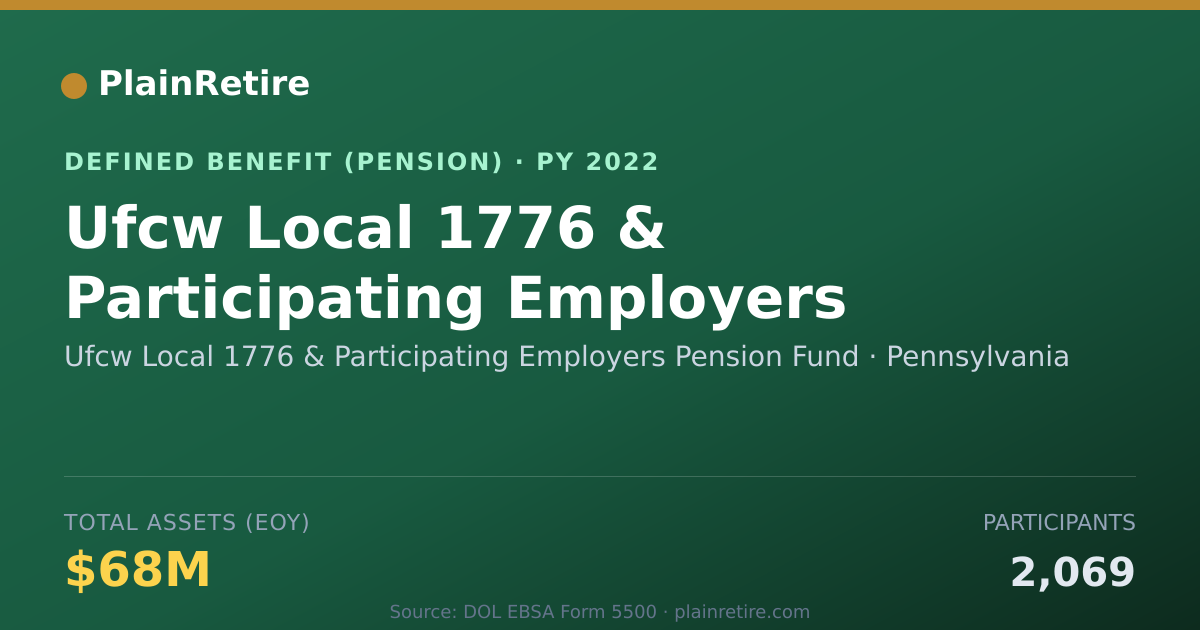 Shareable card for Ufcw Local 1776 & Participating Employer Pension Plan (2022)