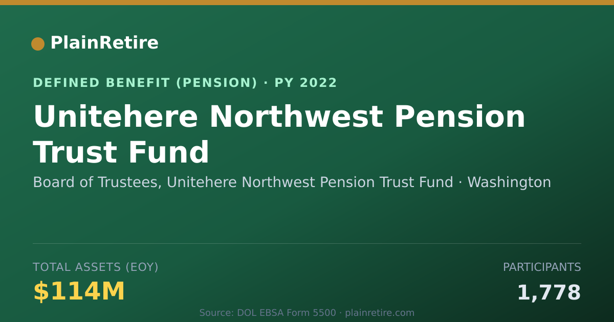 Shareable card for Board of Trustees, Unitehere Northwest P Pension Plan (2022)