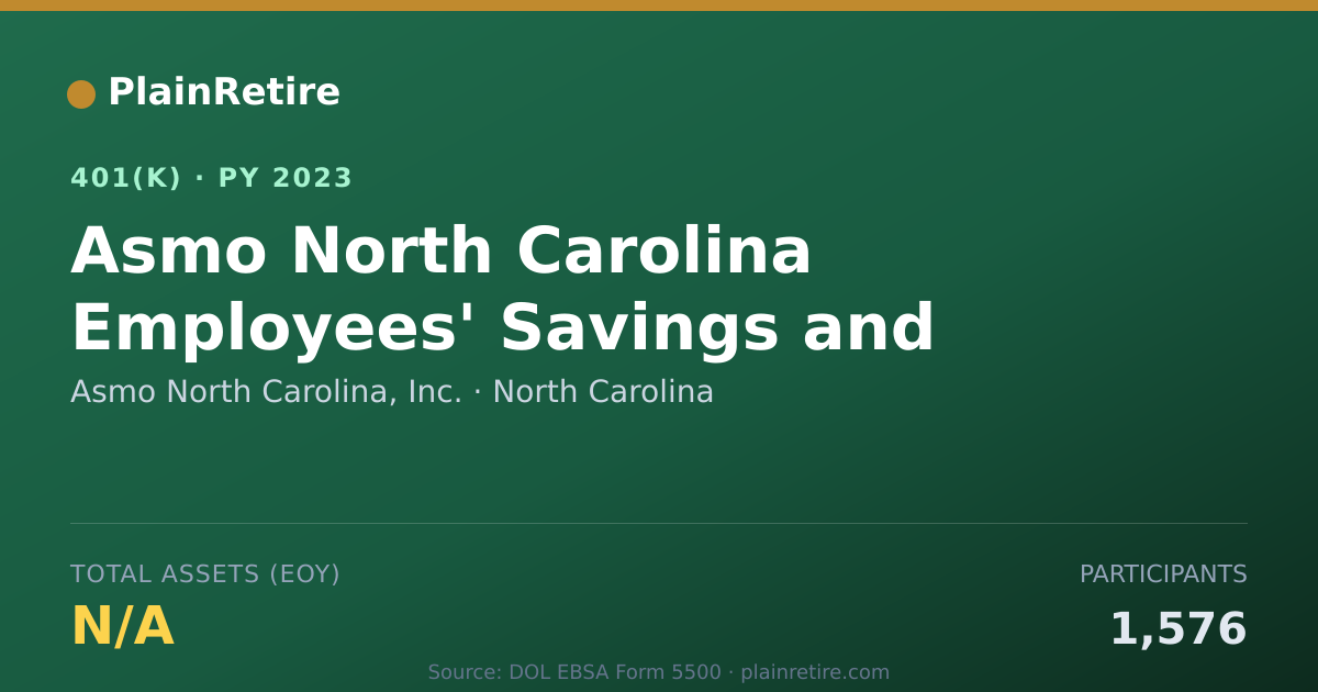 Shareable card for Asmo North Carolina, Inc. 401(k) Plan (2023)