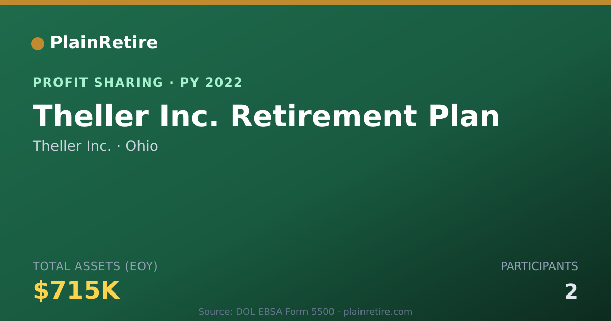 Shareable card for Theller Inc. Profit Sharing Plan (2022)