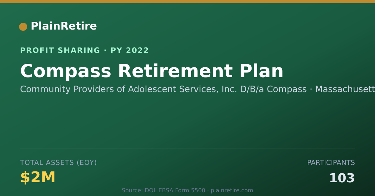 Shareable card for Community Providers of Adolescent Profit Sharing Plan (2022)