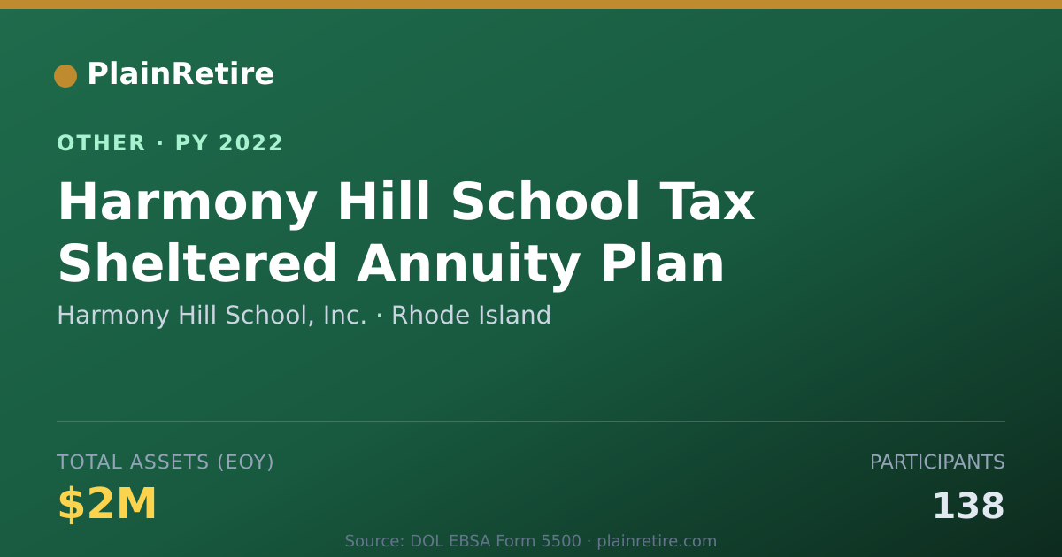 Shareable card for Harmony Hill School, Inc. Retirement Plan (2022)