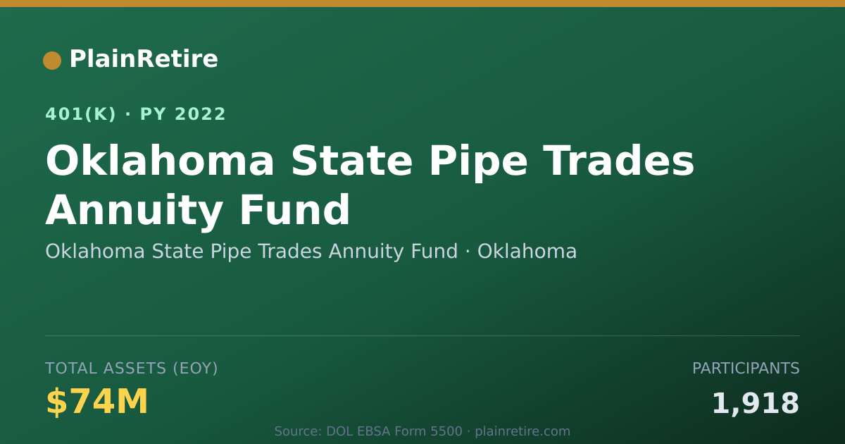 Shareable card for Oklahoma State Pipe Trades Annuity Fund 401(k) Plan (2022)