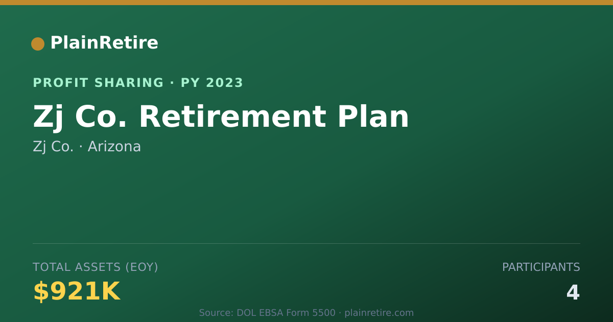 Shareable card for Zj Co. Profit Sharing Plan (2023)