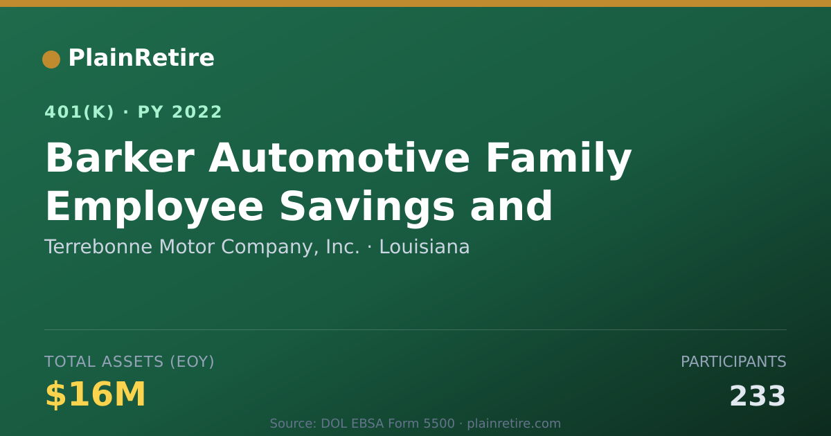 Shareable card for Terrebonne Motor Company, Inc. 401(k) Plan (2022)