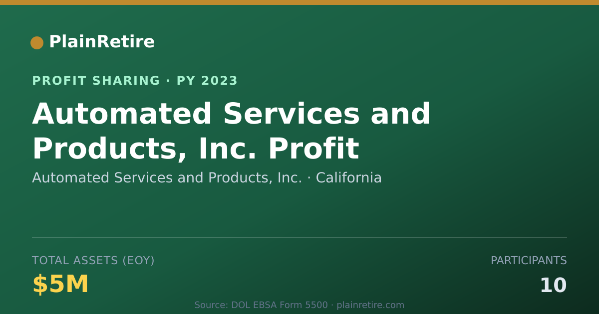 Shareable card for Automated Services and Products, Profit Sharing Plan (2023)