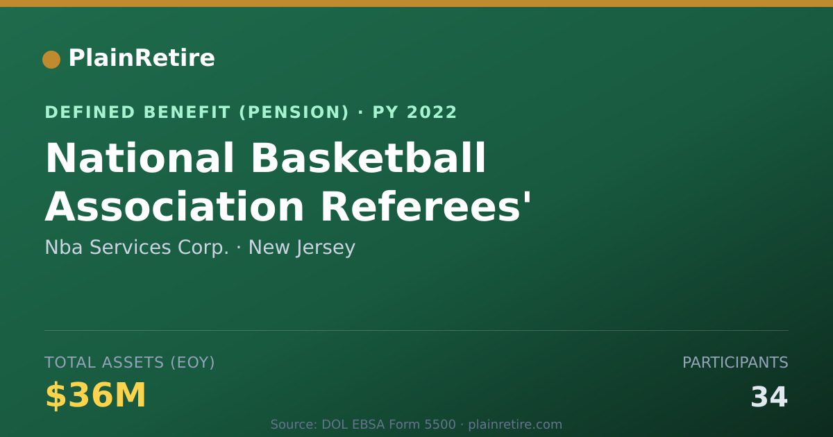 Shareable card for Nba Services Corp. Pension Plan (2022)