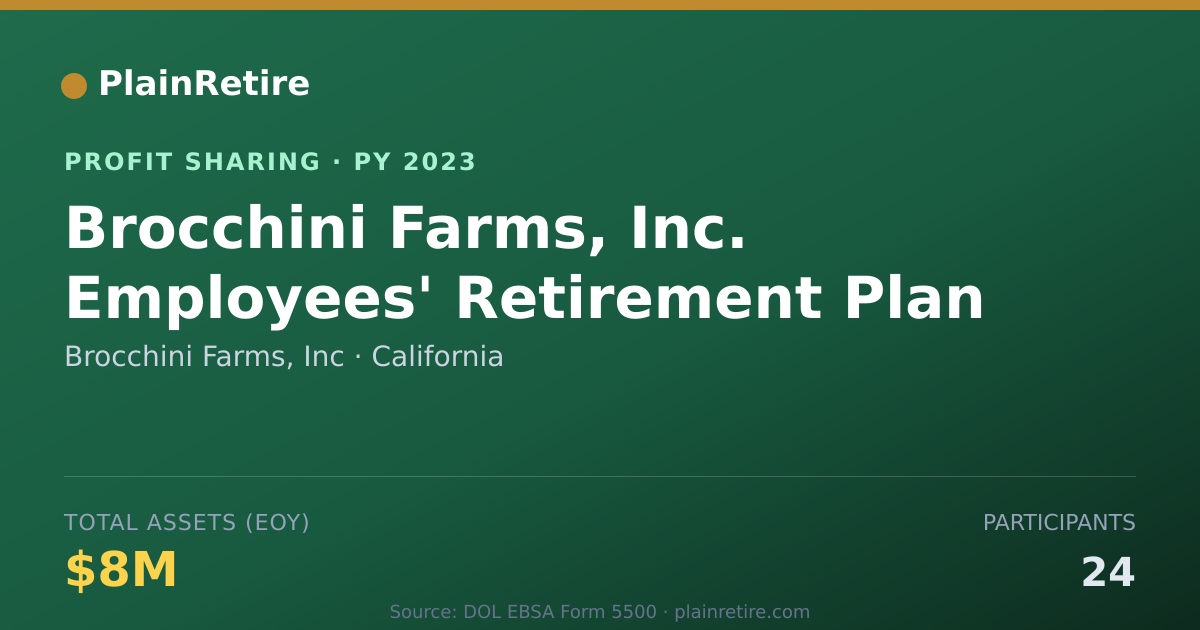Shareable card for Brocchini Farms, Inc Profit Sharing Plan (2023)