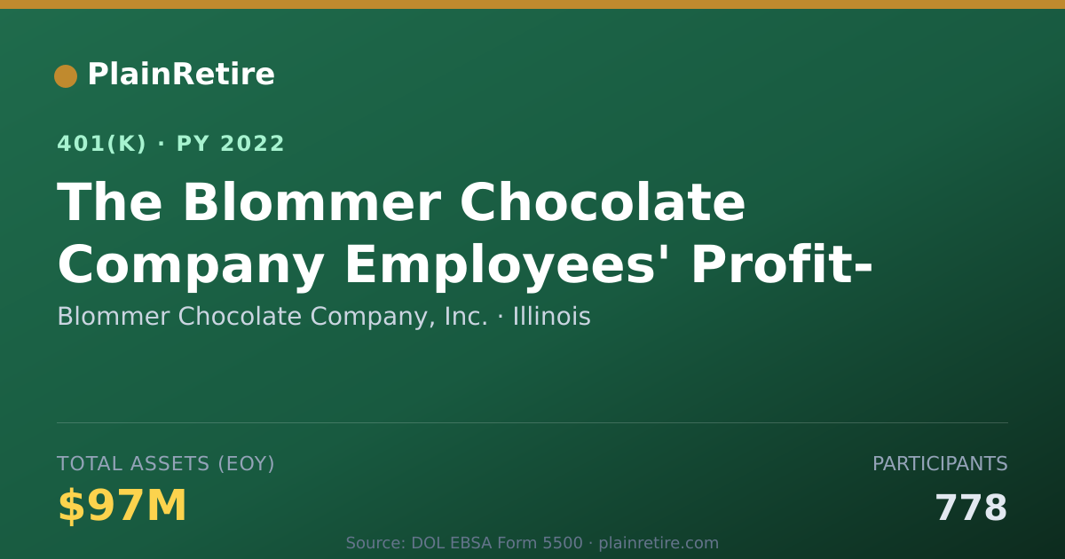 Shareable card for Blommer Chocolate Company, Inc. 401(k) Plan (2022)