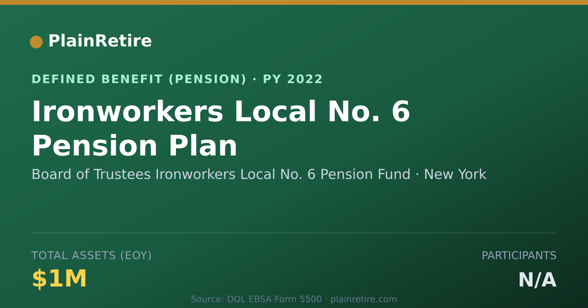 Shareable card for Board of Trustees Ironworkers Local No. Pension Plan (2022)