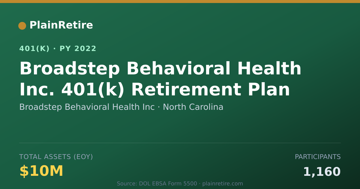 Shareable card for Broadstep Behavioral Health Inc 401(k) Plan (2022)