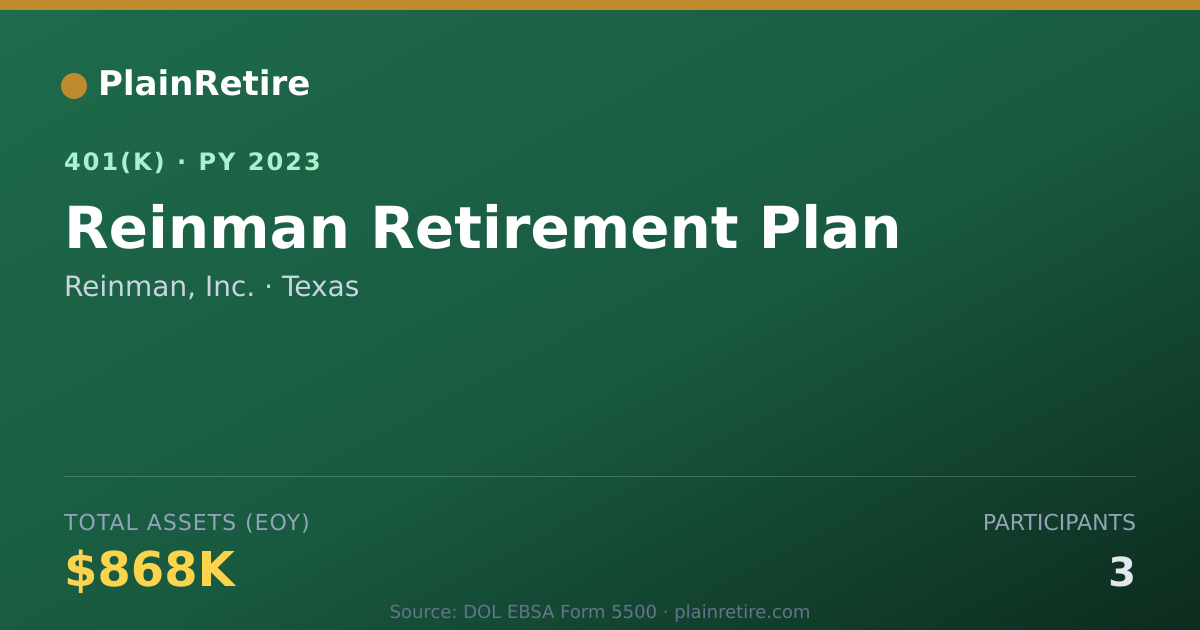 Shareable card for Reinman, Inc. 401(k) Plan (2023)