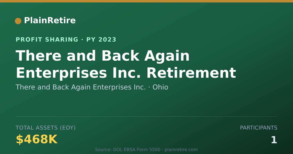 Shareable card for There and Back Again Enterprises Profit Sharing Plan (2023)