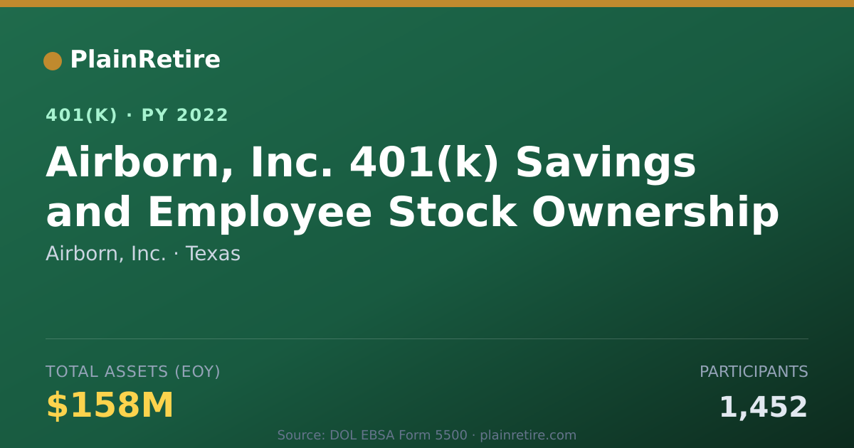 Shareable card for Airborn, Inc. 401(k) Plan (2022)