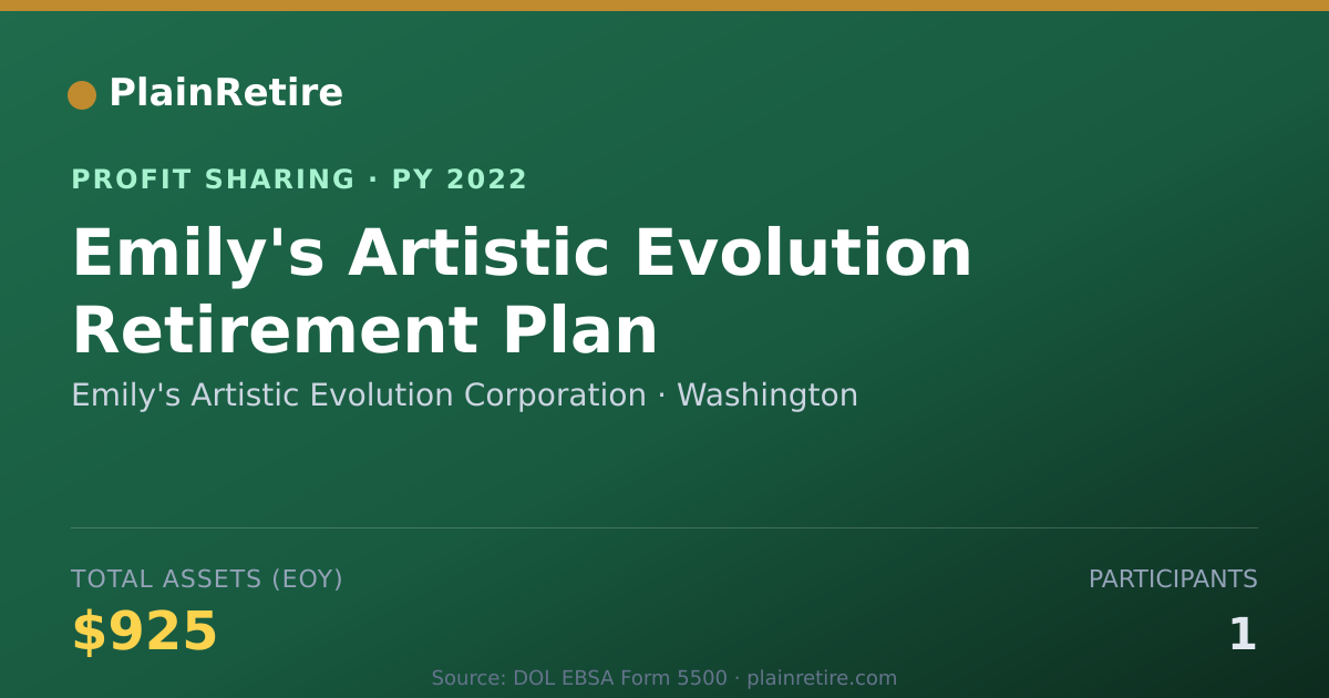 Shareable card for Emily's Artistic Evolution Corpor Profit Sharing Plan (2022)