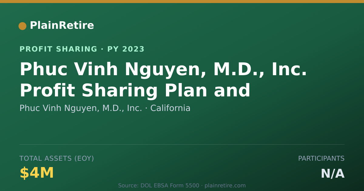 Shareable card for Phuc Vinh Nguyen, M.D., Inc. Profit Sharing Plan (2023)