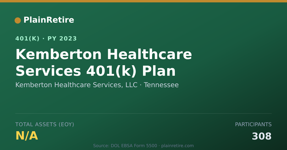 Shareable card for Kemberton Healthcare Services, LLC 401(k) Plan (2023)