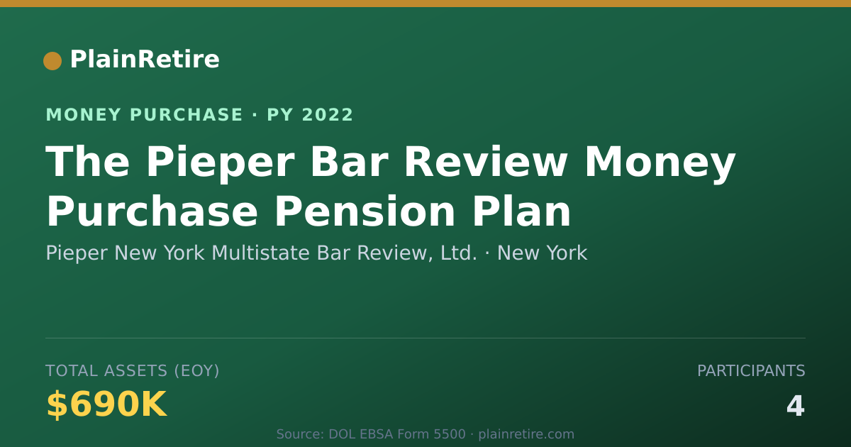 Shareable card for Pieper New York Multistate Bar Re Money Purchase Plan (2022)