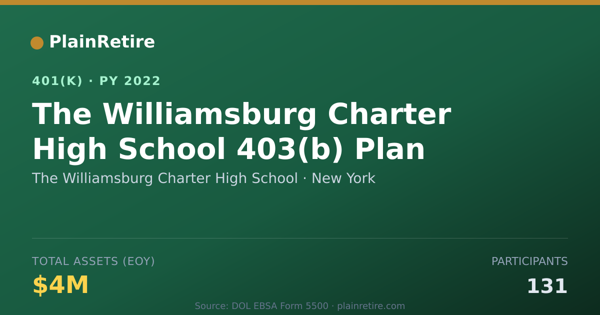 Shareable card for The Williamsburg Charter High School 401(k) Plan (2022)