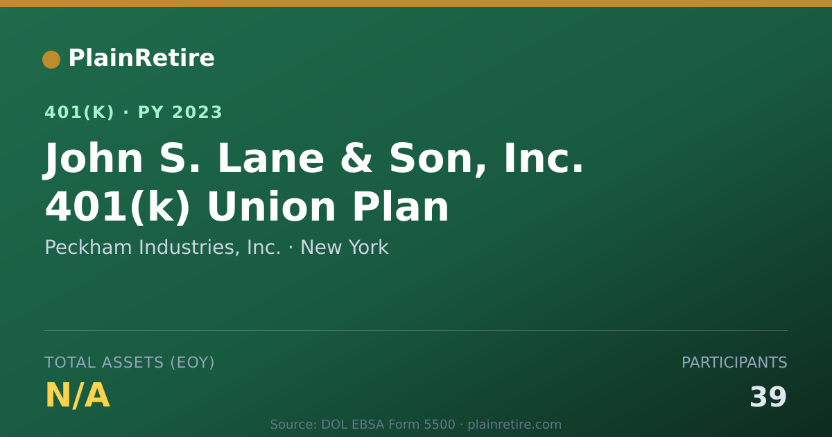 Shareable card for Peckham Industries, Inc. 401(k) Plan (2023)