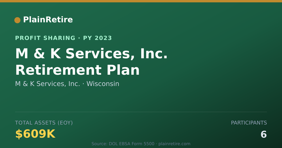 Shareable card for M & K Services, Inc. Profit Sharing Plan (2023)