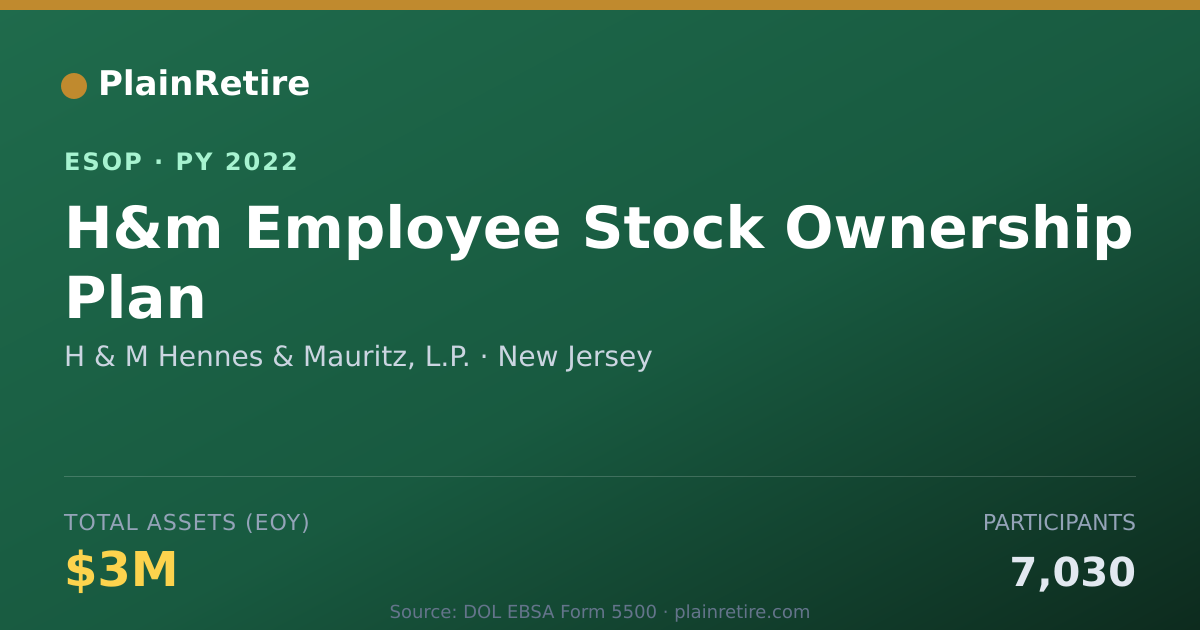 Shareable card for H & M Hennes & Mauritz, L.P. ESOP (2022)