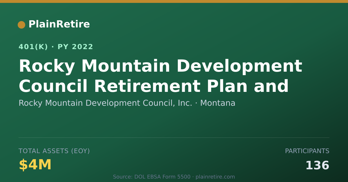 Shareable card for Rocky Mountain Development Council, Inc. 401(k) Plan (2022)