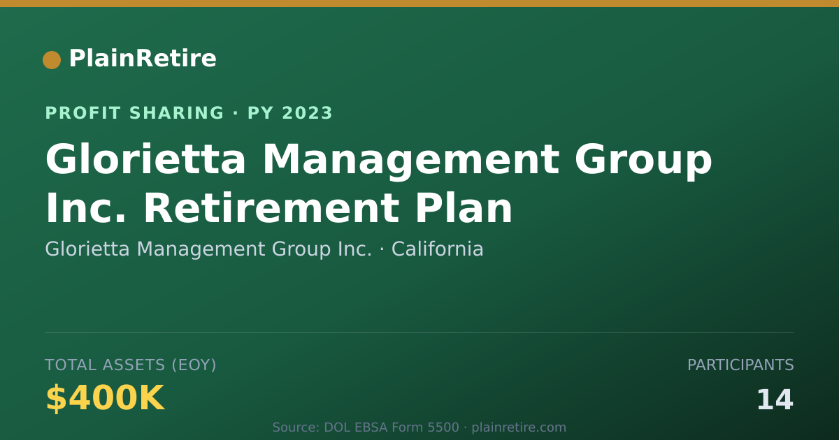 Shareable card for Glorietta Management Group Inc. Profit Sharing Plan (2023)