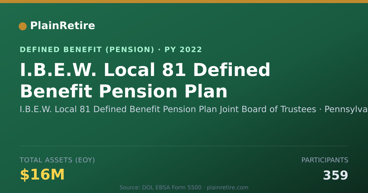 Shareable card for I.B.E.W. Local 81 Defined Benefit Pensio Pension Plan (2022)