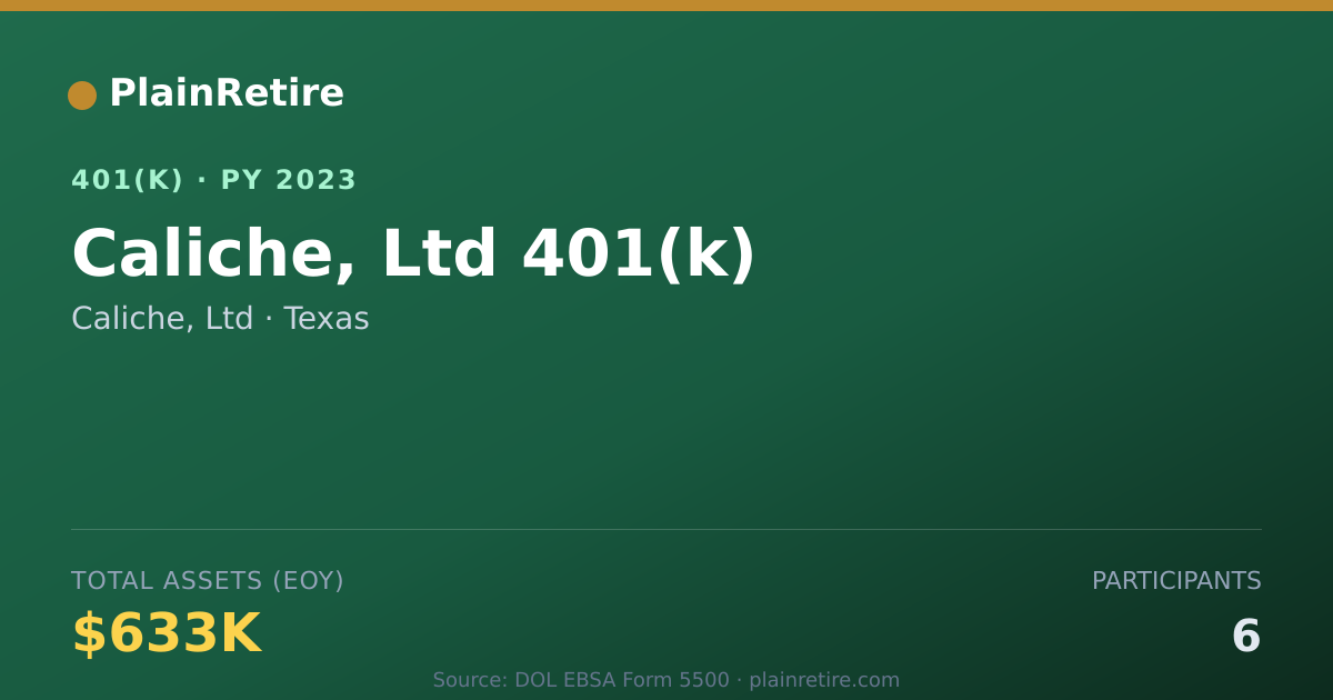 Shareable card for Caliche, Ltd 401(k) Plan (2023)