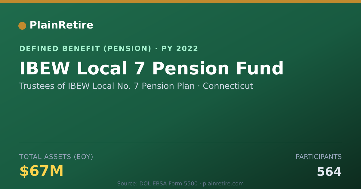 Shareable card for Trustees of IBEW Local No. 7 Pension Pla Pension Plan (2022)