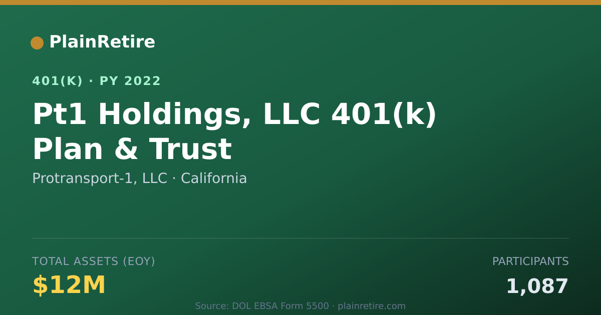 Shareable card for Protransport-1, LLC 401(k) Plan (2022)