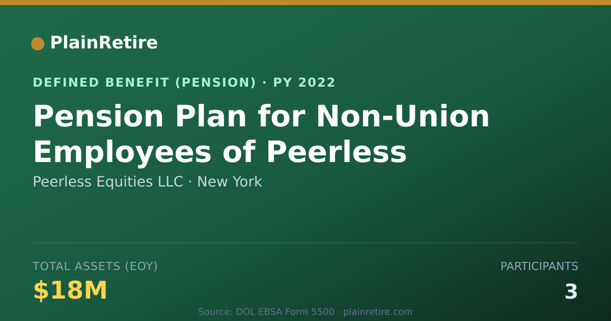 Shareable card for Peerless Equities LLC Pension Plan (2022)