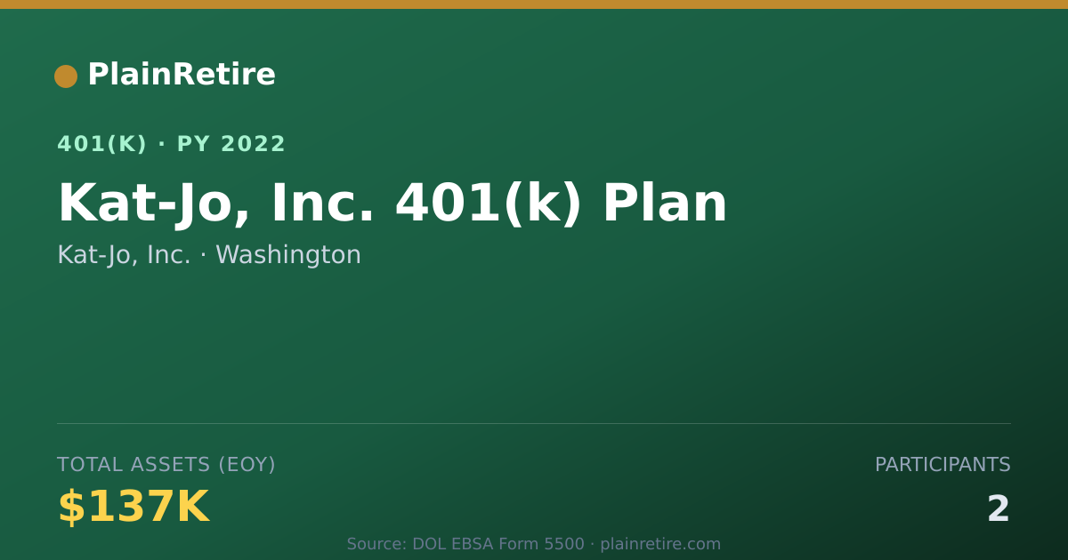 Shareable card for Kat-Jo, Inc. 401(k) Plan (2022)